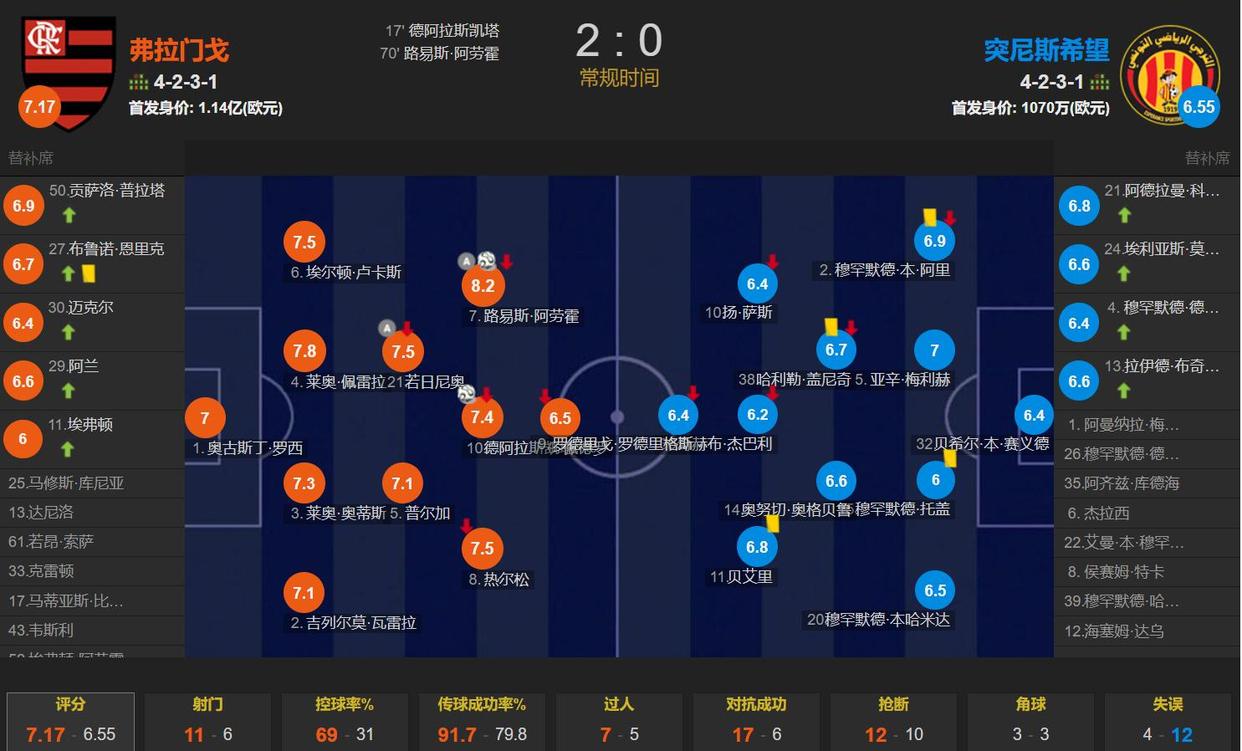 独家:突尼斯青年体育世俱杯首战阵容预测 独家:突尼斯青年体育世俱杯首战阵容预测