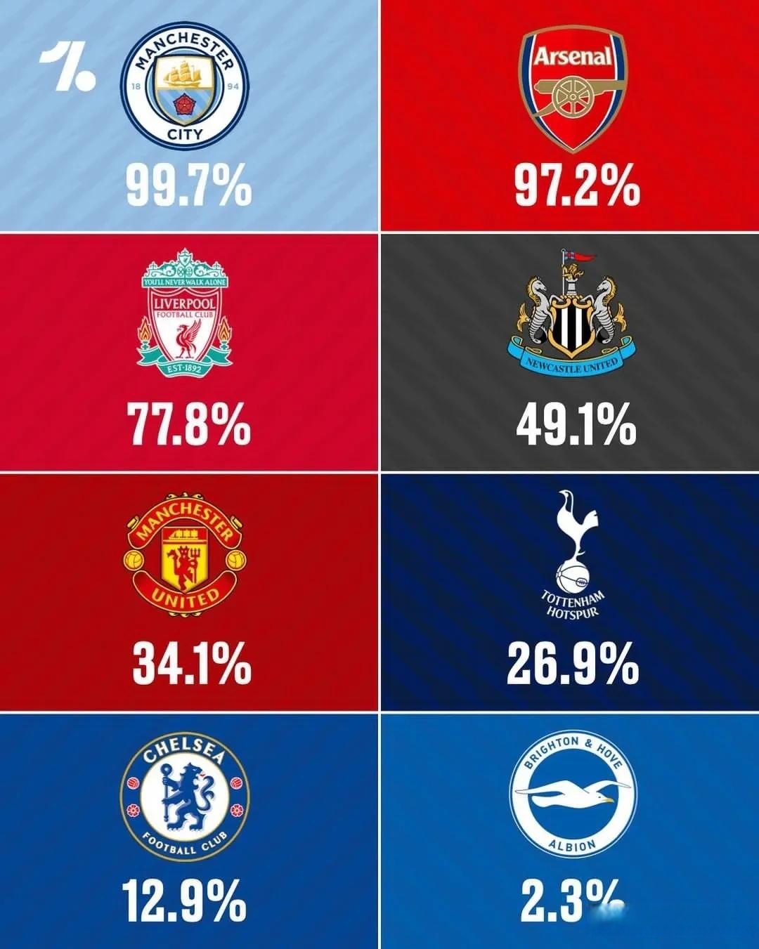 数据分析：利物浦历史战绩与本届展望的简单介绍